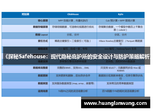 《探秘Safehouse：现代隐秘庇护所的安全设计与防护策略解析》