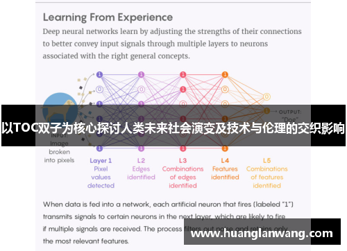 以TOC双子为核心探讨人类未来社会演变及技术与伦理的交织影响